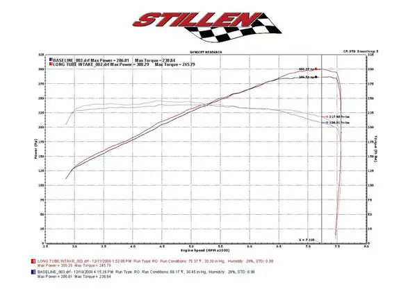 Stillen 09-13 Infiniti G37 Dual Ultra Long Tube Air Intake Kit (Gen 3) [V36] - Dry Filter - 402847DF