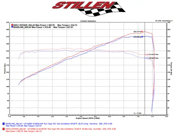 Stillen 09-20 Nissan 370Z Air Intake (Gen 3) Dual Hi Flow Ultra Long Tube [Z34]Oil Filter 402852