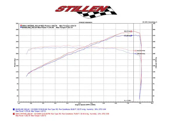 Stillen 09-20 Nissan 370ZDual Hi Flow Ultra Long Tube Air Intake (Gen 3) [Z34]Dry Filter 402852DF