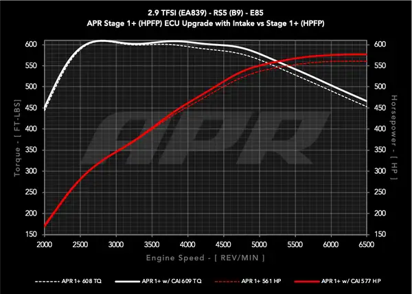 APR Intake System - 2.9T RS4/RS5 (B9) (CI100067)