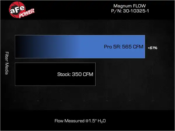 aFe Power Magnum FLOW OE Replacement Air Filter w/ Pro DRY S GM Diesel Trucks 17-19 V8-6.6L (td) L5P (31-10275-1)