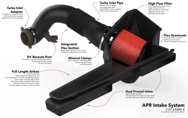 APR Intake System - 2.0T EA888.4 R/S3 (MQB Evo) (CI100053)